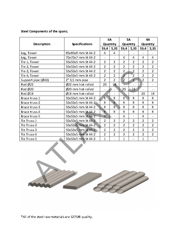 Atlantis Pivot Technicial datajpg_Page1
